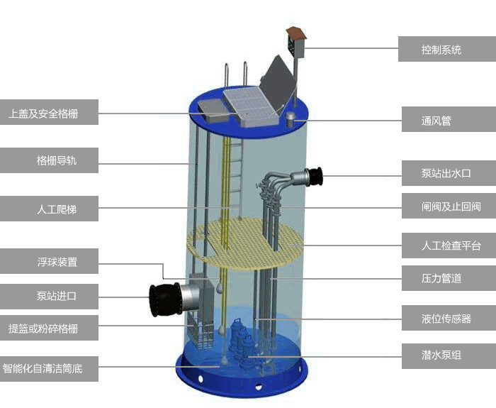 一體化泵站